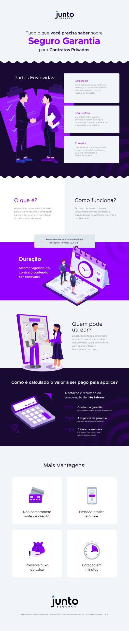 Infográfico mostra os principais pontos do Seguro Garantia para contratos