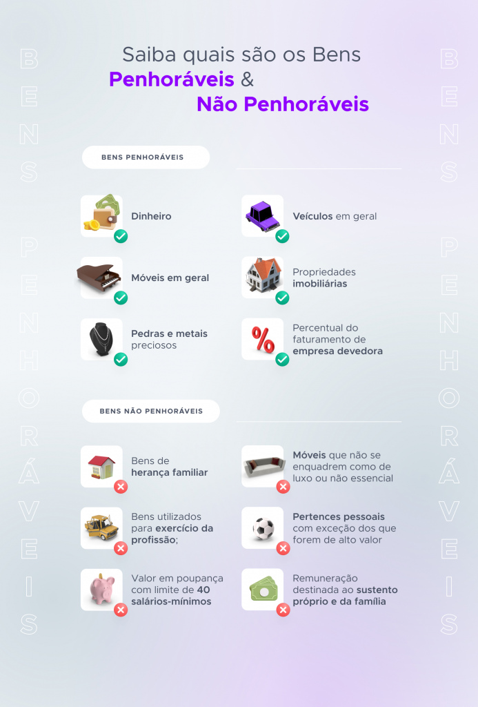 Infográfico que apresenta os tipos de bens que podem ser penhoráveis e não podem ser penhoráveis.