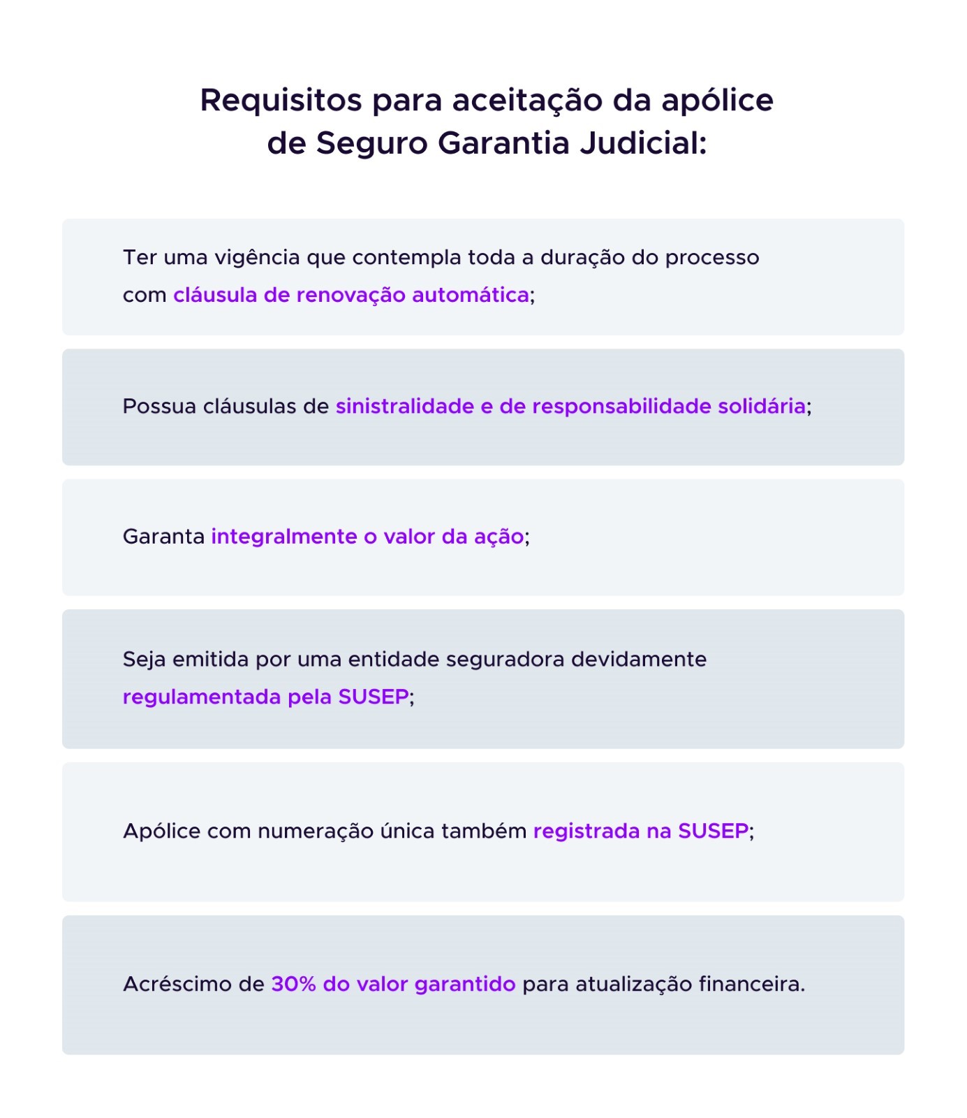Requisitos necessários para uma apólice de Seguro Garantia Judicial seja aceita num processo.